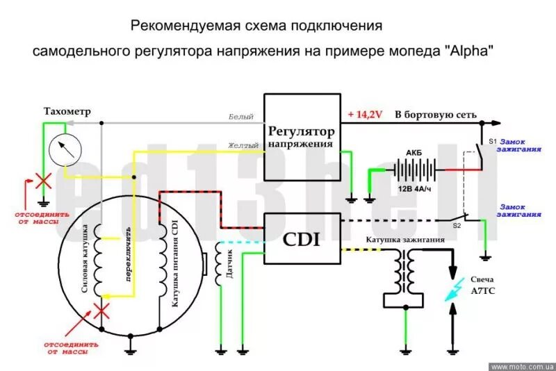 Подключение генератора альфа 110 регулятор скутора - DRIVE2