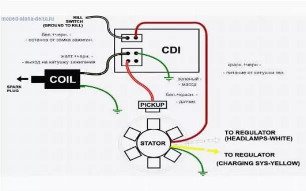 Подключение генератора альфа 6 катушек How to bypass a cdi box on atv