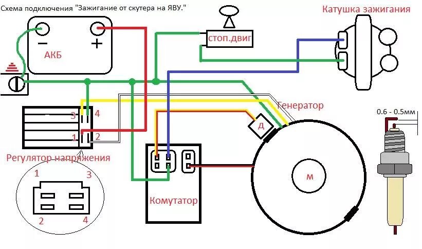 Подключение генератора альфа 6 катушек CDI зажигание от скутера на яву - DRIVE2