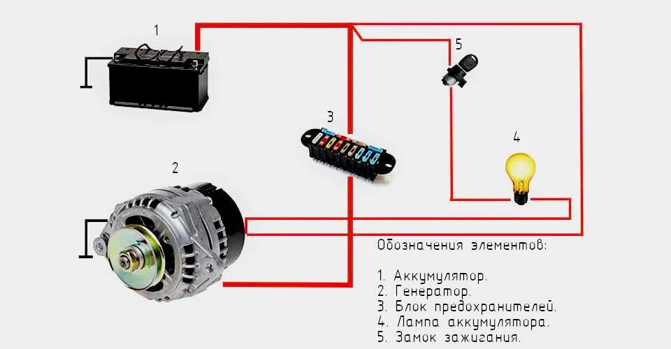 Подключение генератора без аккумулятора Почему загорелся значок аккумулятора на панели приборов