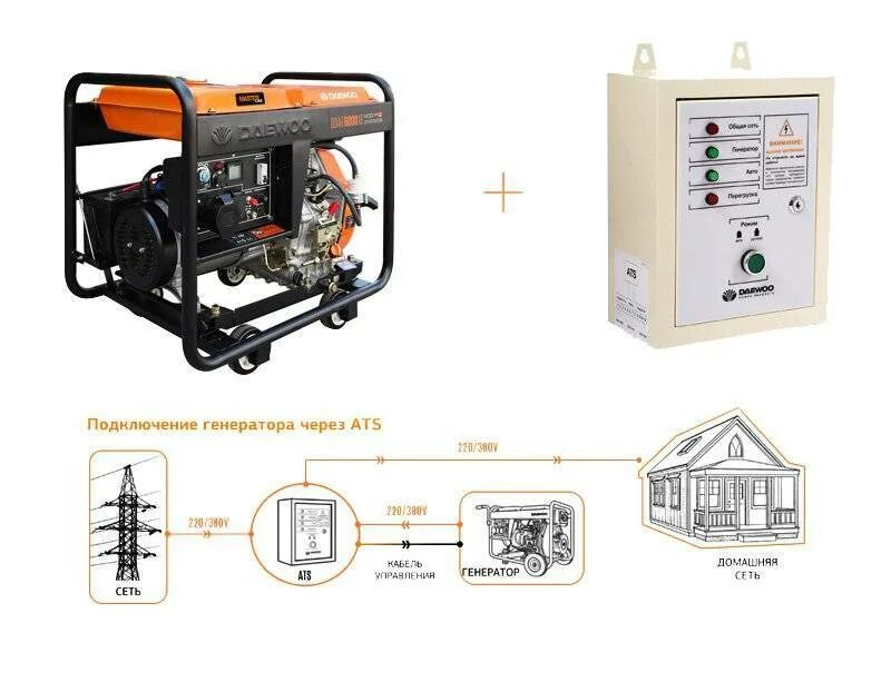 Подключение генератора через атс Генератор бензиновый для частного дома с автозапуском фото - DelaDom.ru