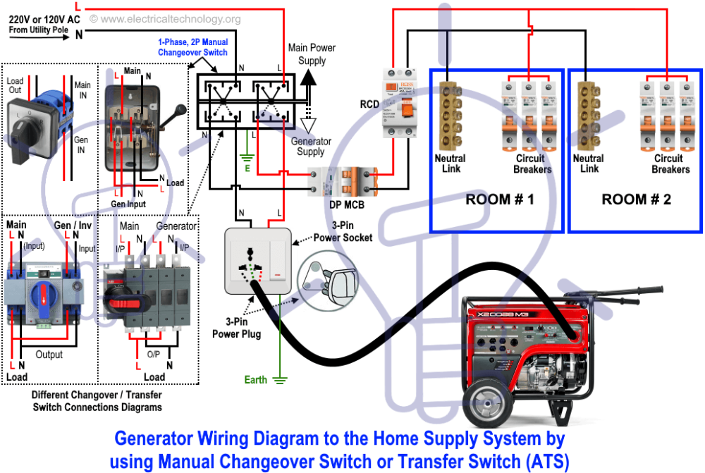 Подключение генератора через атс How to Connect a Portable Generator to the Home? NEC and IEC Transfer switch, Po