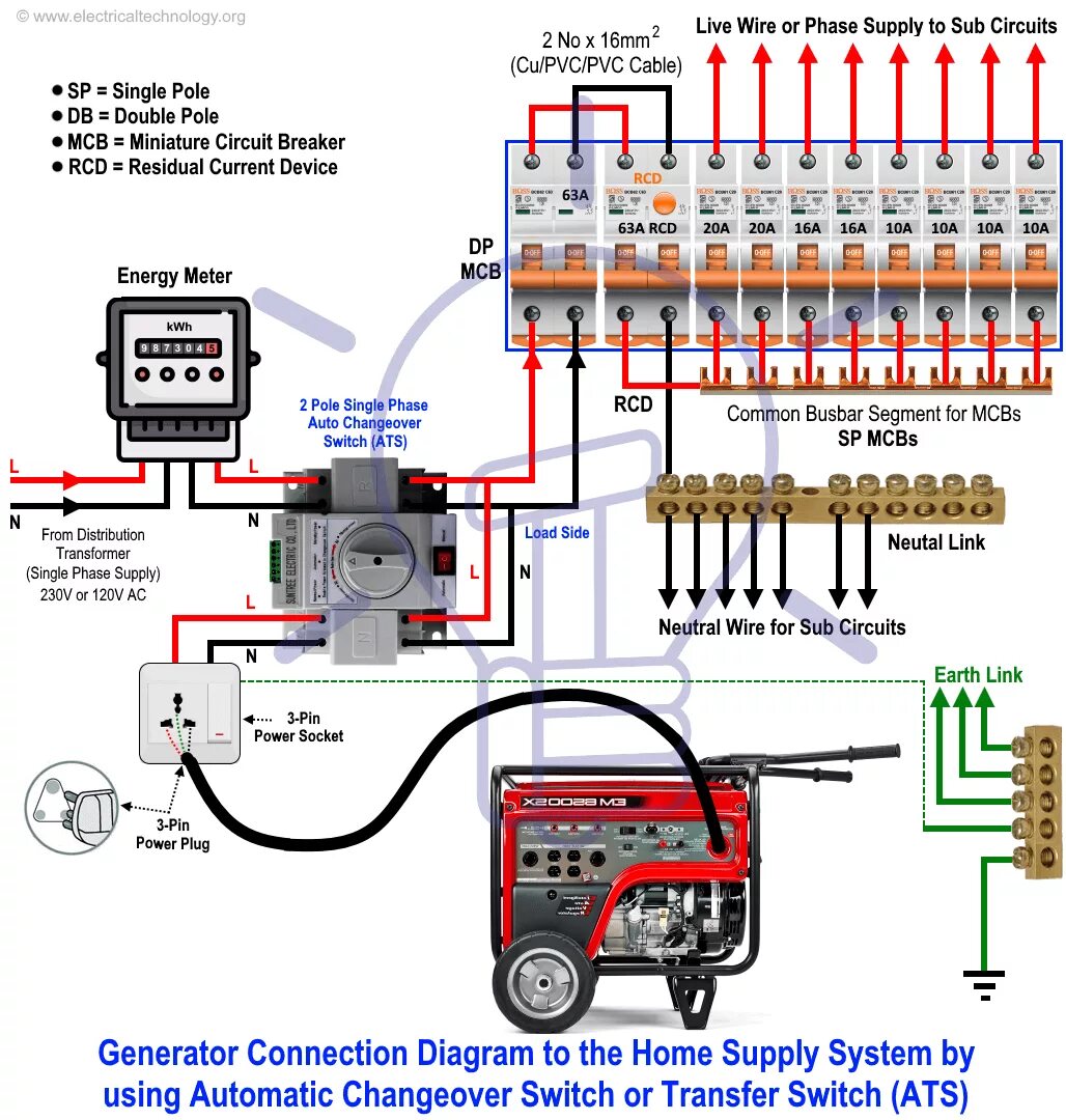 Подключение генератора через атс How to Connect a Portable Generator to the Home? NEC and IEC Home electrical wir