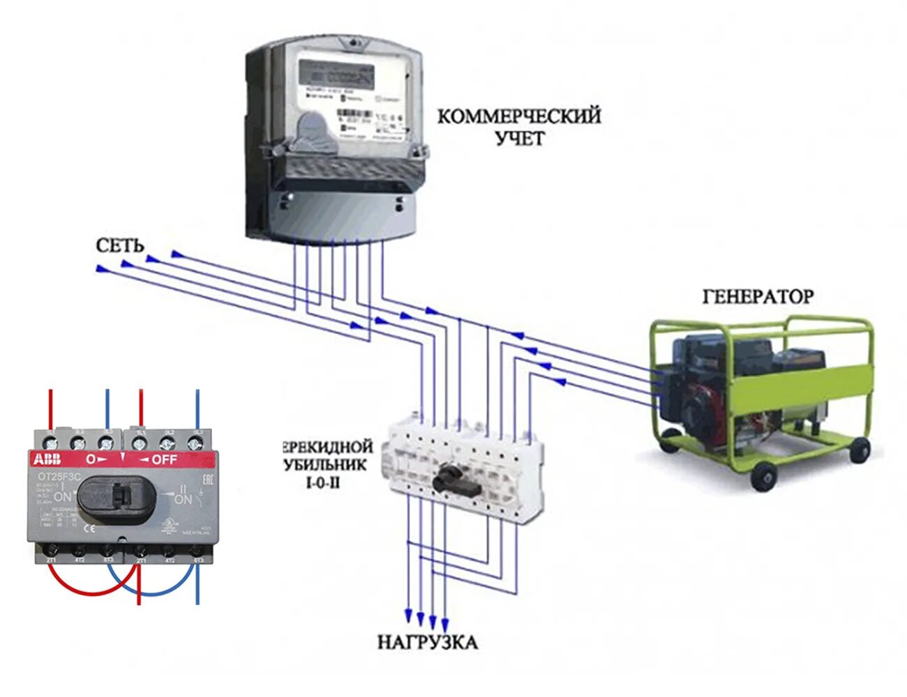 Подключение генератора через реверсивный рубильник Сколько может работать генератор без перерыва HeatProf.ru
