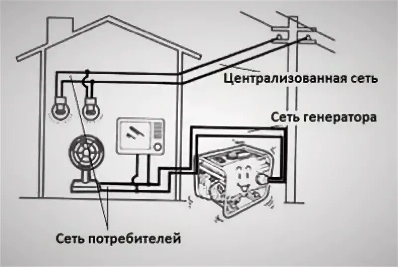 Подключение генератора через розетку Бензогенераторы как резервный источник питания и подключение