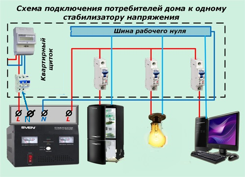 Подключение генератора через стабилизатор Подключение стабилизатора квт