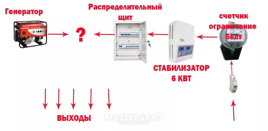 Подключение генератора через стабилизатор Подключить электричество после отключения: найдено 85 изображений