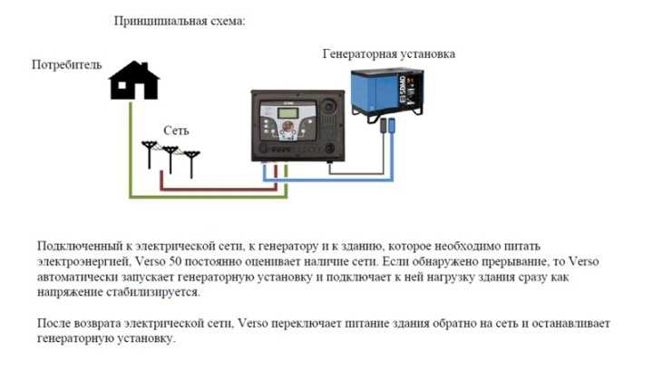 Подключение генератора через стабилизатор Бензиновый генератор с автозапуском: топ-10 лучших моделей для дома со встроенны