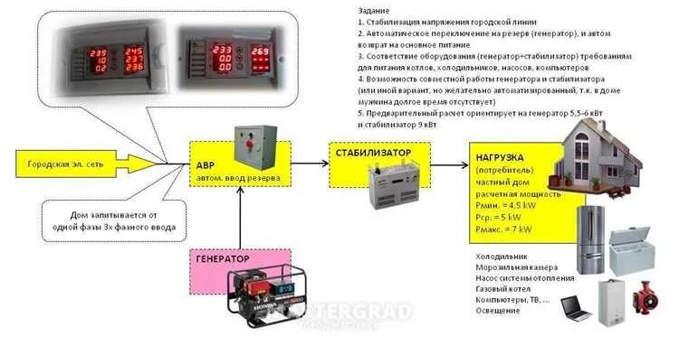 Подключение генератора через стабилизатор напряжения Генераторы и стабилизаторы напряжения: основные принципы работы и преимущества