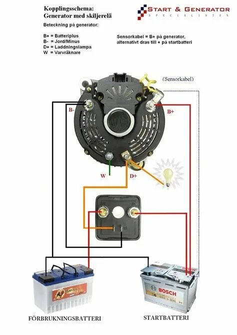 Подключение генератора cummins århundrade Sammansättning Rådgivare generator laddar för mycket Excentrisk Ljumm