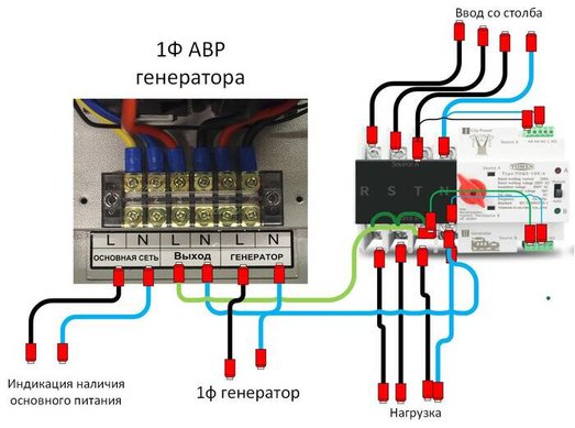 Подключение генератора даче Как корректно "поженить" однофазный генератор с АВР и трехфа - Электрика PROFI -