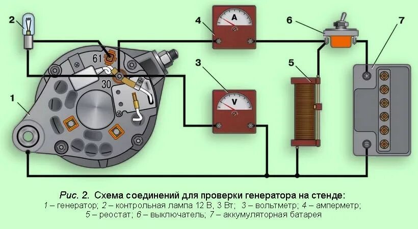 Подключение генератора для проверки Проверка исправности генераторной установки.