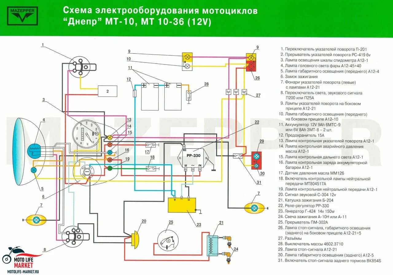 Подключение генератора днепр Статьи и документация