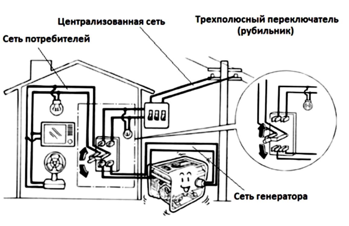 Подключение генератора evoline kb 9000e Подключение генератора к сети частного дома: найдено 88 картинок