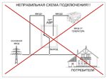 Подключение генератора evoline kb 9000e Подключить генератор к сети дома через розетку