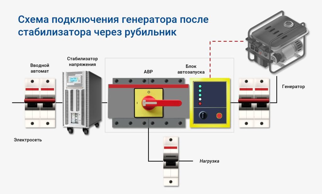 Подключение генератора evoline kb 9000e Fotostock ПОДКЛЮЧЕНИЕ К ДИЗЕЛЬ ГЕНЕРАТОРУ