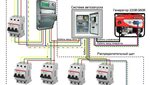 Подключение генератора evoline kb 9000e Подключить генератор к дому схема подключения