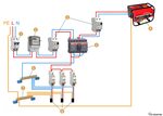 Подключение генератора evoline kb 9000e Схема подключения генератора через рубильник