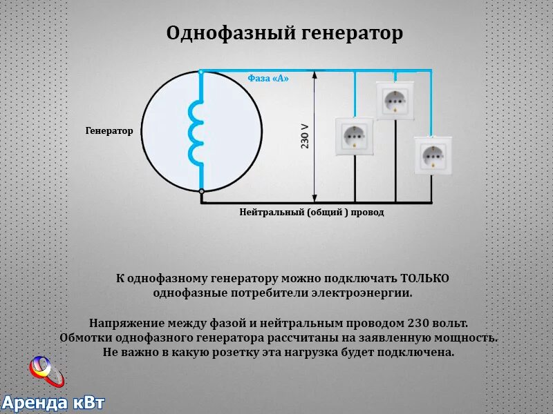 Подключение генератора фаза ноль Ответы Mail.ru: Как подключить электроприбор к однофазному топливному генератору