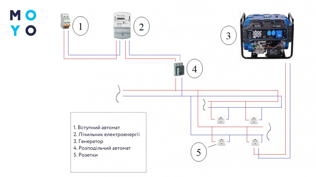 Подключение генератора фаза ноль Как подключить электрогенератор к домашней электросети: пошаговая инструкция