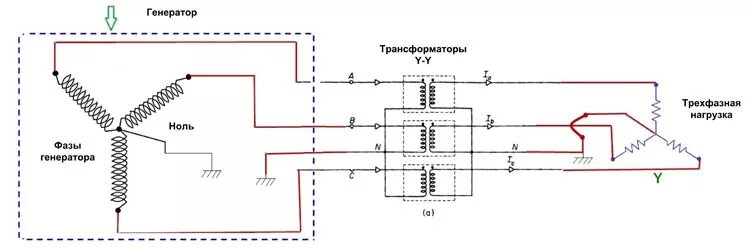 Подключение генератора фаза ноль Защита генератора с помощью дифференциального реле, управляемого микросхемой Gre