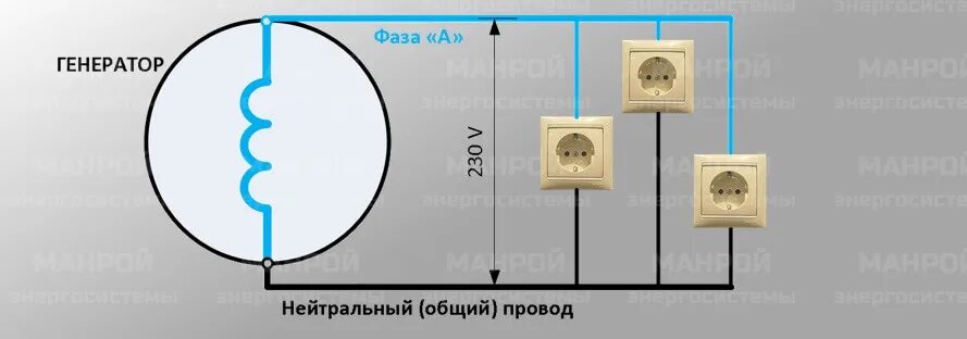 Подключение генератора фаза ноль Выбор генератора для дома - однофазный или трехфазный? Манрой