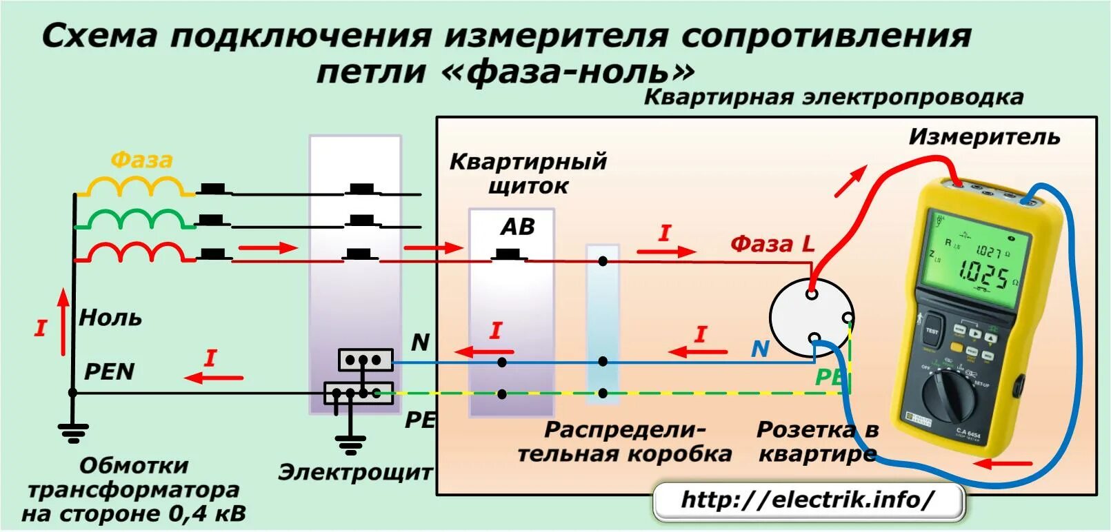 Подключение генератора фаза ноль Напряжение между фазой и нулем фото - DelaDom.ru