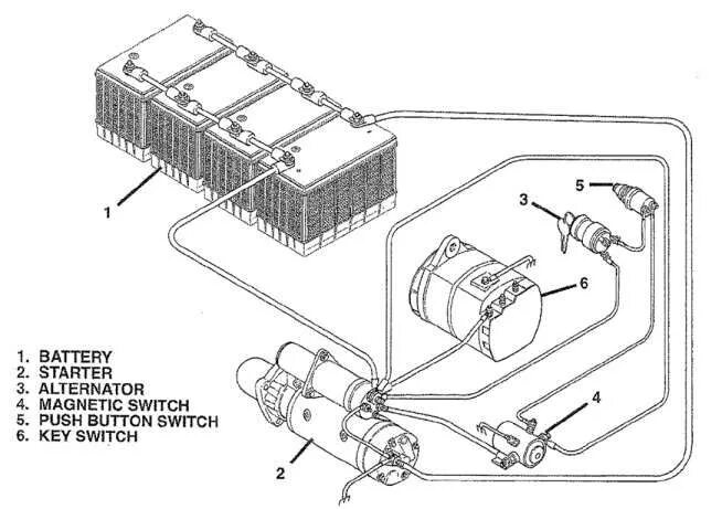 Подключение генератора фредлайнер 10+ Heavy Duty Truck Starter Diagram,Truck Diagram - Wiringg.net Trucks, Diagram