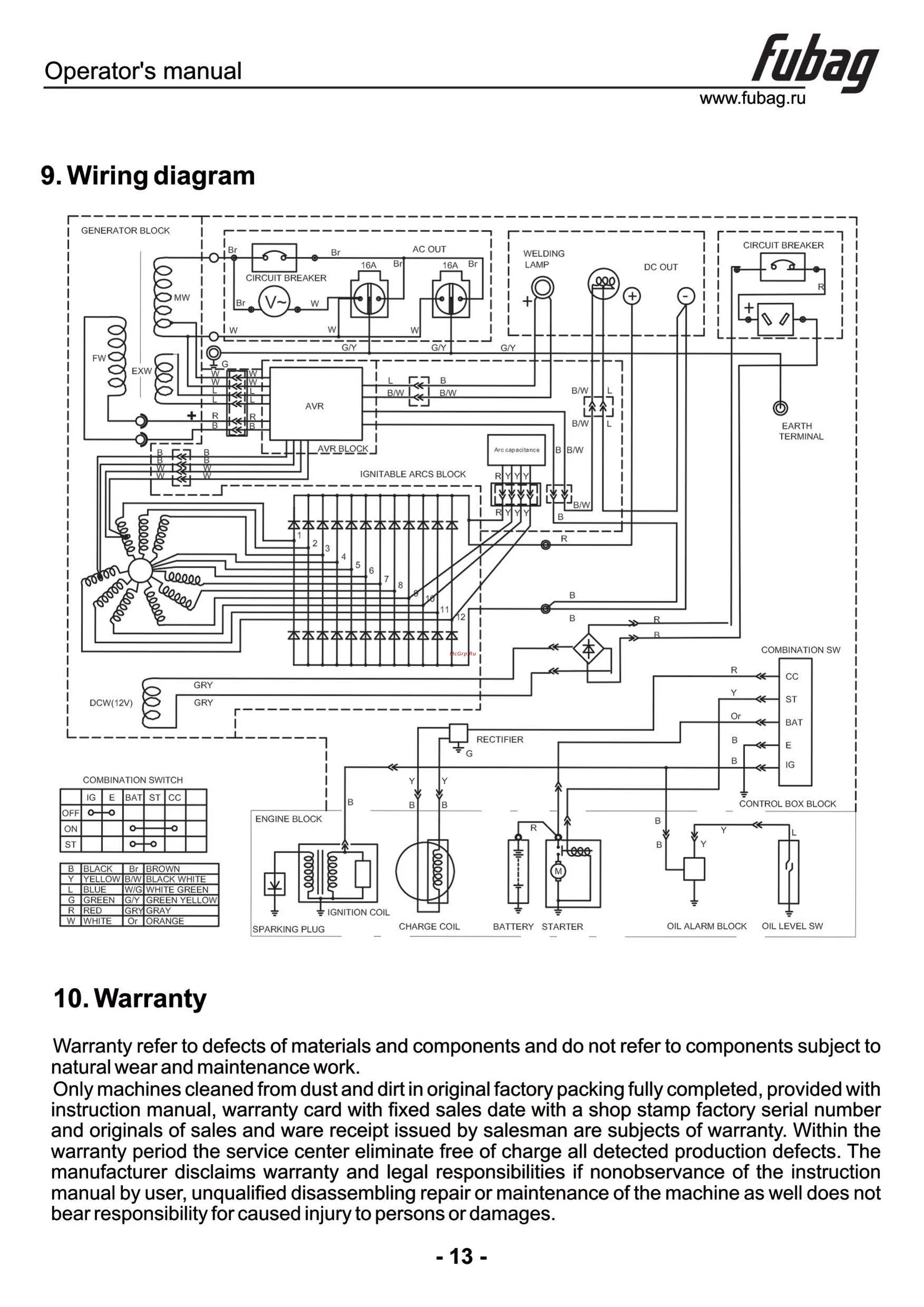 Подключение генератора fubag Fubag WS 230DC ES 14/0 Page13