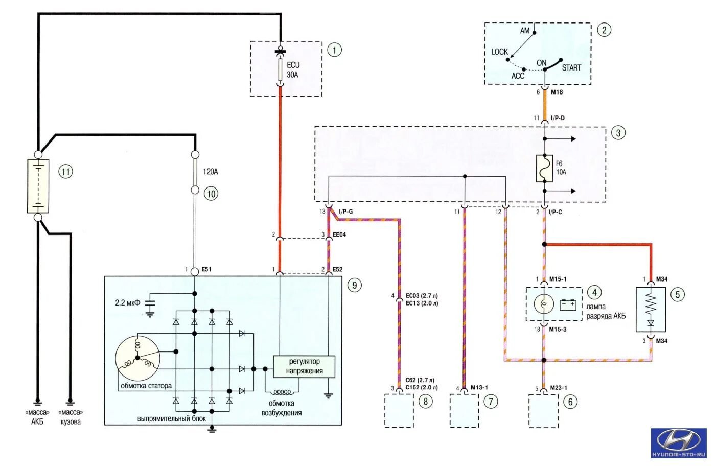 Подключение генератора хендай Руководство Хендай Туссан. Схемы электрооборудования