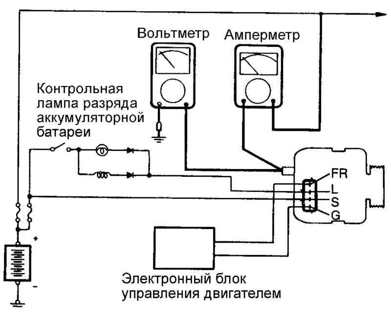 Подключение генератора хендай Ремонт Хендай Санта Фе: Система зарядки Hyundai Santa Fe. Описание, схемы, фото