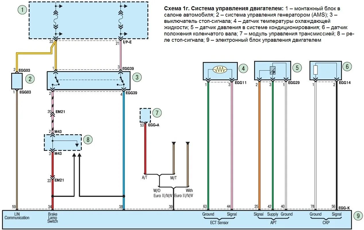 Подключение генератора хендай солярис Features of the electrics of the car Hyundai Solaris