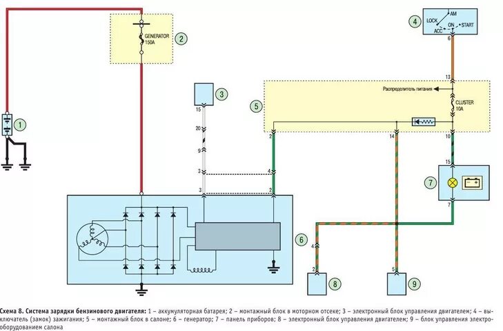 Подключение генератора хендай солярис Reversing lamps. Scheme