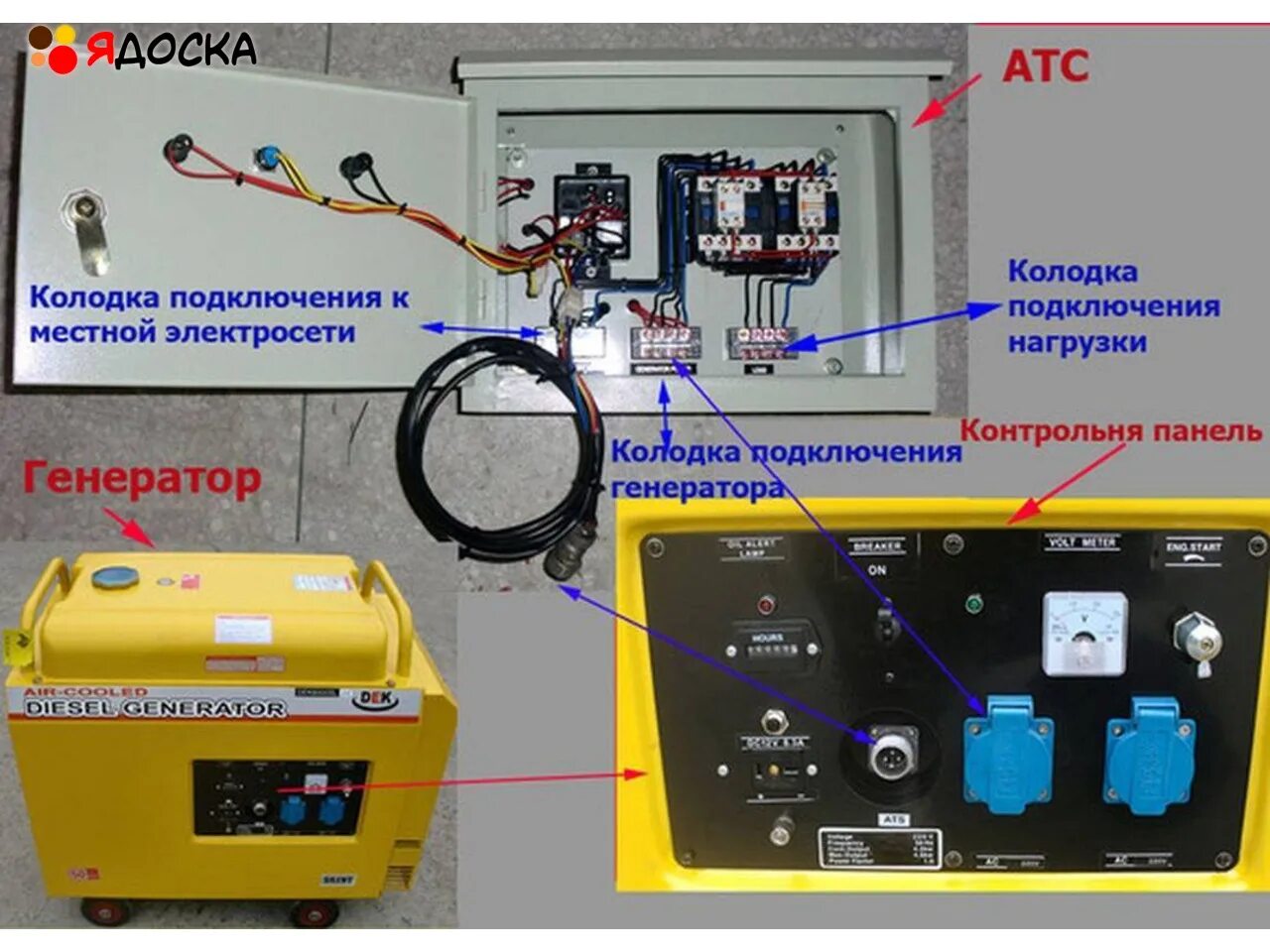 Подключение генератора huter Zavolzhskiy Rayon : Ремонт АВР генераторов, ИБП,СН