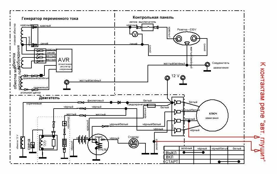 Подключение генератора huter shiran : Помогите с электропроводкой бензогенератора, отблагодарю : Частные объя