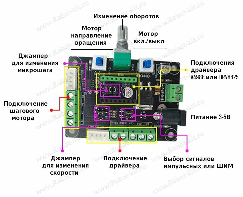 Подключение генератора импульсов к драйверу контроллеру 7tpsm4220 Генератор импульсов ШИМ MKS Steptest PWM V1.0 - "Robot-Kit.ru"