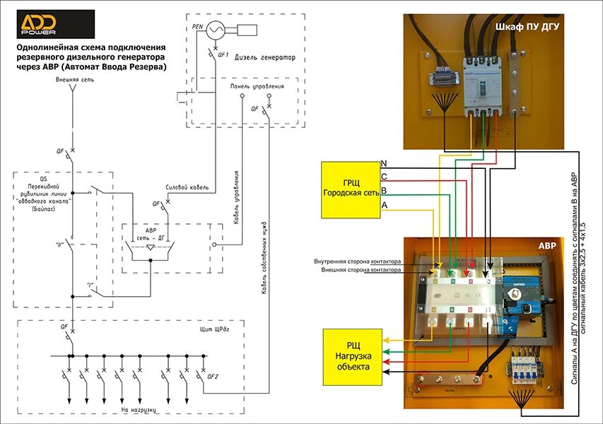 Подключение генератора ipower через авр схема Установка и подключение дизель генератора в Москве. Схема подключения генератора