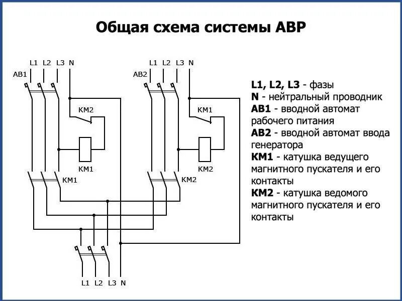 АВР для генератора: устройство, принцип работы, схемы подключения Генераторы, Ус