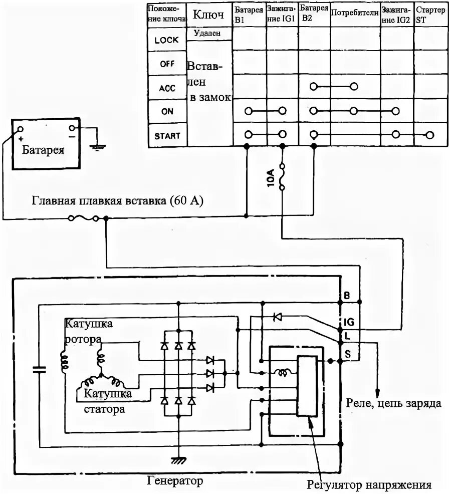 Подключение генератора исузу Руководство по ремонту Isuzu Trooper (Исузу Трупер) 1989-1995 г.в. 3.2.1.11 Разб