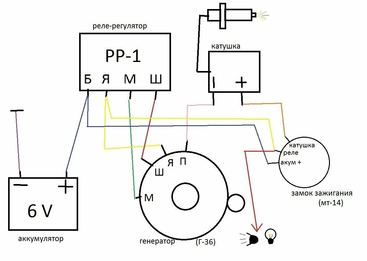 Подключение генератора иж 6 вольт Cdi зажигание на иж юпитер 5 своими руками - фото - АвтоМастер Инфо