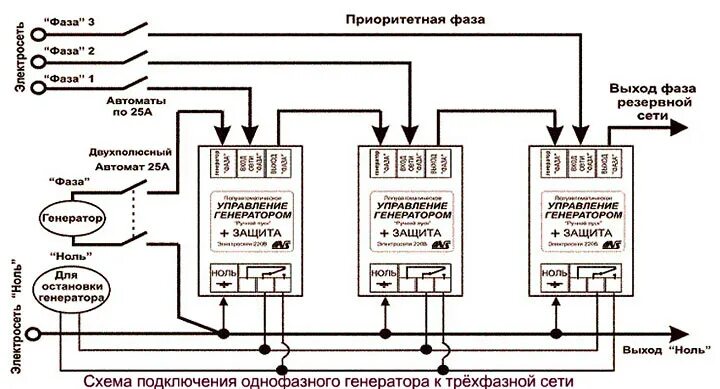 Подключение генератора к 3 фазной сети Бензиновый генератор электрического тока для частного дома: критерии выбора и мо