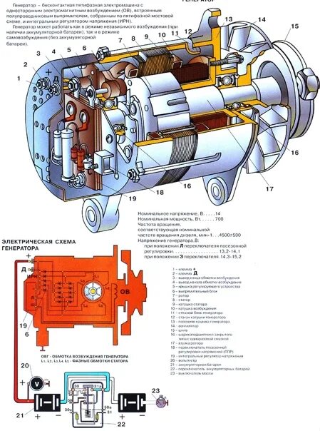 Генераторы для тракторов К-700а и К-701