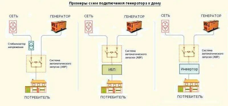 Подключение генератора к домашней сети Кабель для генератора