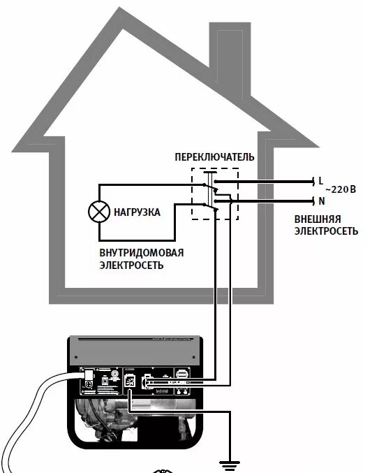 Подключение генератора к дому 220в Как подключить бензогенератор к сети дома и на даче: схема