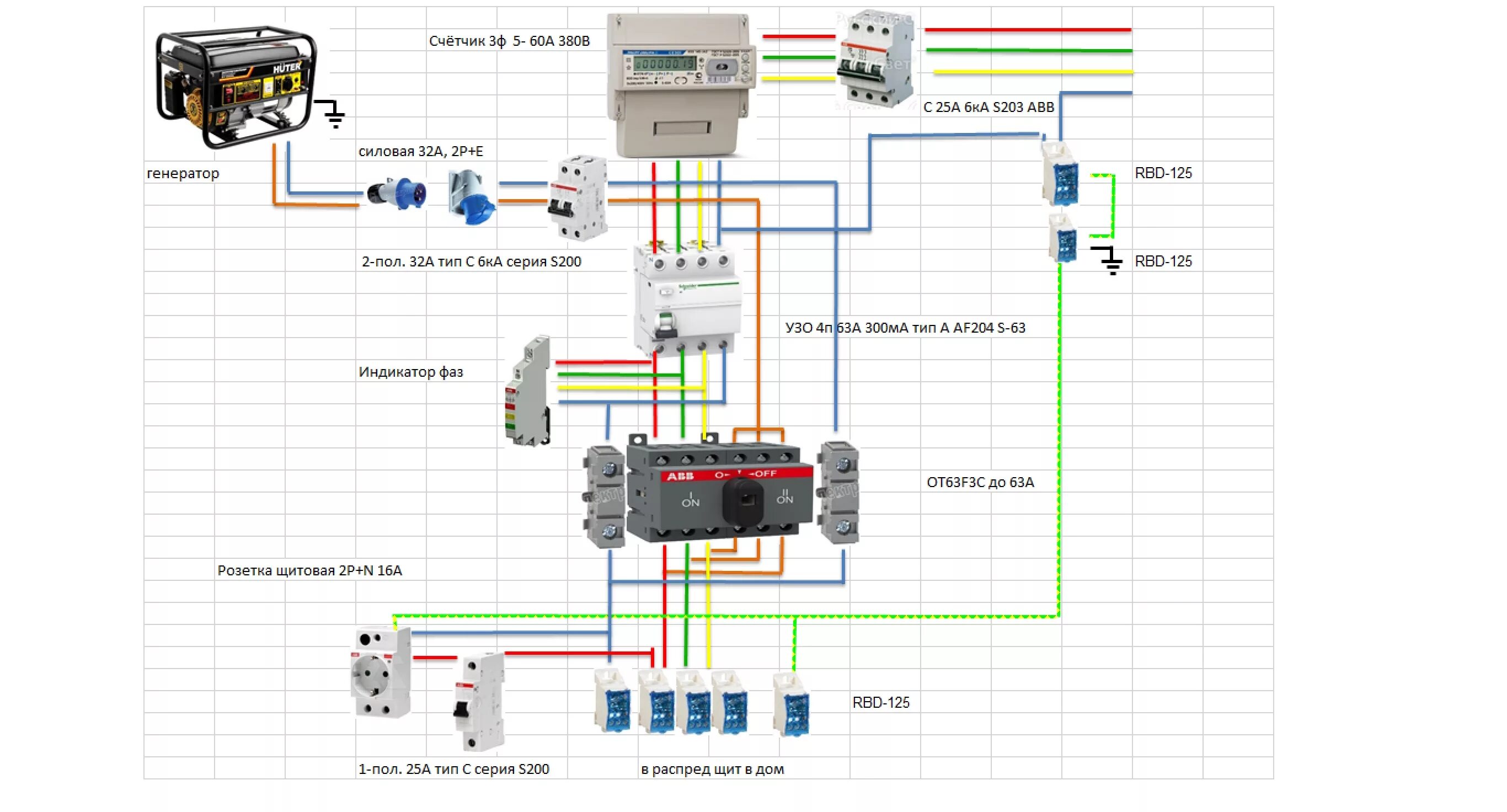 Conexión de generadores eléctricos a través de AVR 220 v. Hasta 15 kW. electrica