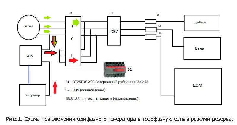 Подключение генератора к дому 3 фазы Схема подключения дизельного генератора к сети загородного дома - все о том, как