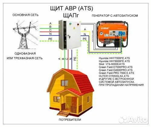 Подключение генератора к дому через авр Генератор daewoo GDA 1500i, цена 18 000 руб. - цена, фото на Searche