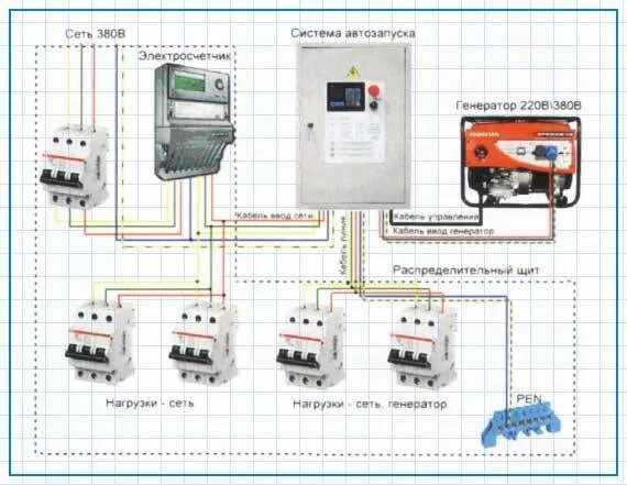 Подключение генератора к дому через автомат Sinis olvidadizo Familiar схема на свързване на дизел генератор En consecuencia 