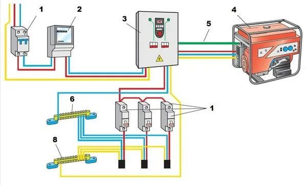 Подключение генератора к дому через розетку схема Как подключить электрогенератор