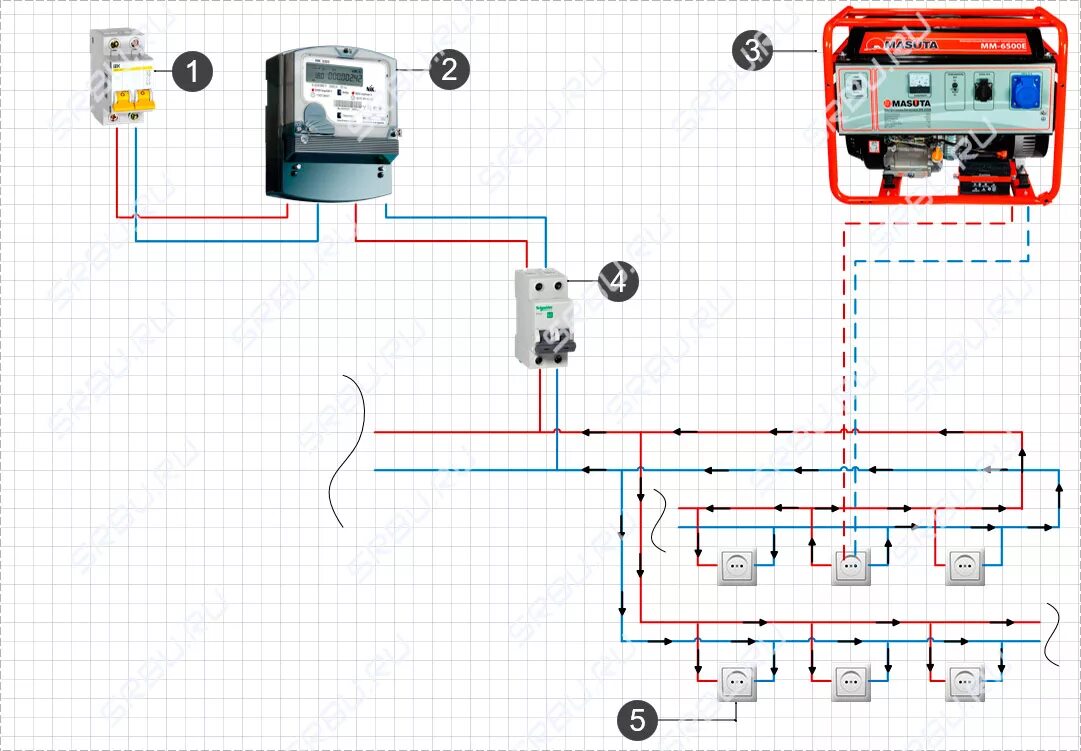 Подключение генератора к дому через розетку схема Подключение генератора к сети загородного дома - схемы и все способы